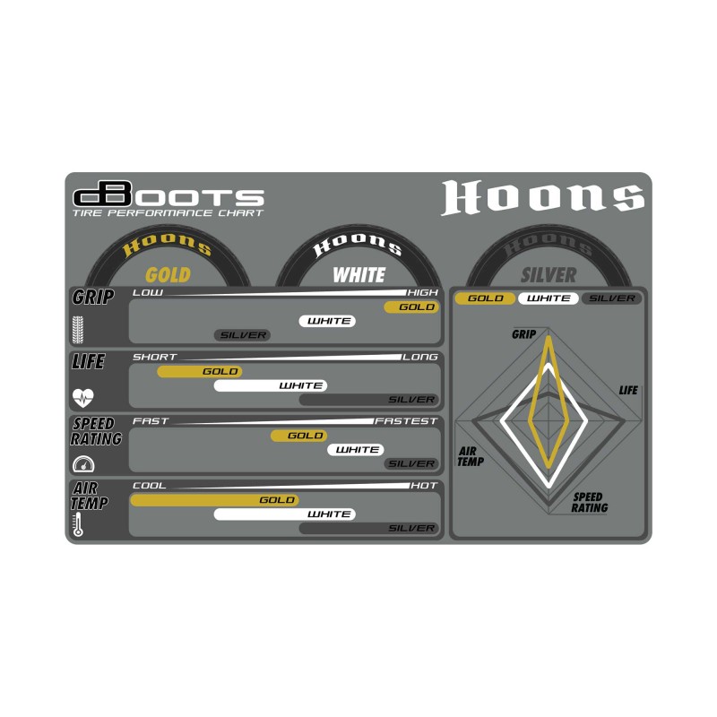 Arrma Pneus Arrière Felony Dboots Hoons Gold ( Soft ) + Jantes (x2) ARA550085 Arrma Pneus Arrière Felony Dboots Hoons Gold ( Soft ) + Jantes (x2) ARA550085