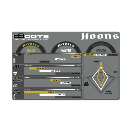 Arrma Pneus Arrière Felony Dboots Hoons Gold ( Soft ) + Jantes (x2) ARA550085