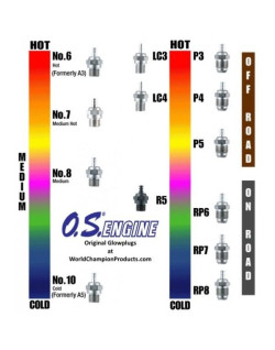 Bougie OS P4 SPEED 71642730